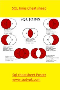 SQL Joins Cheat sheet
