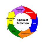 Airborne Precautions