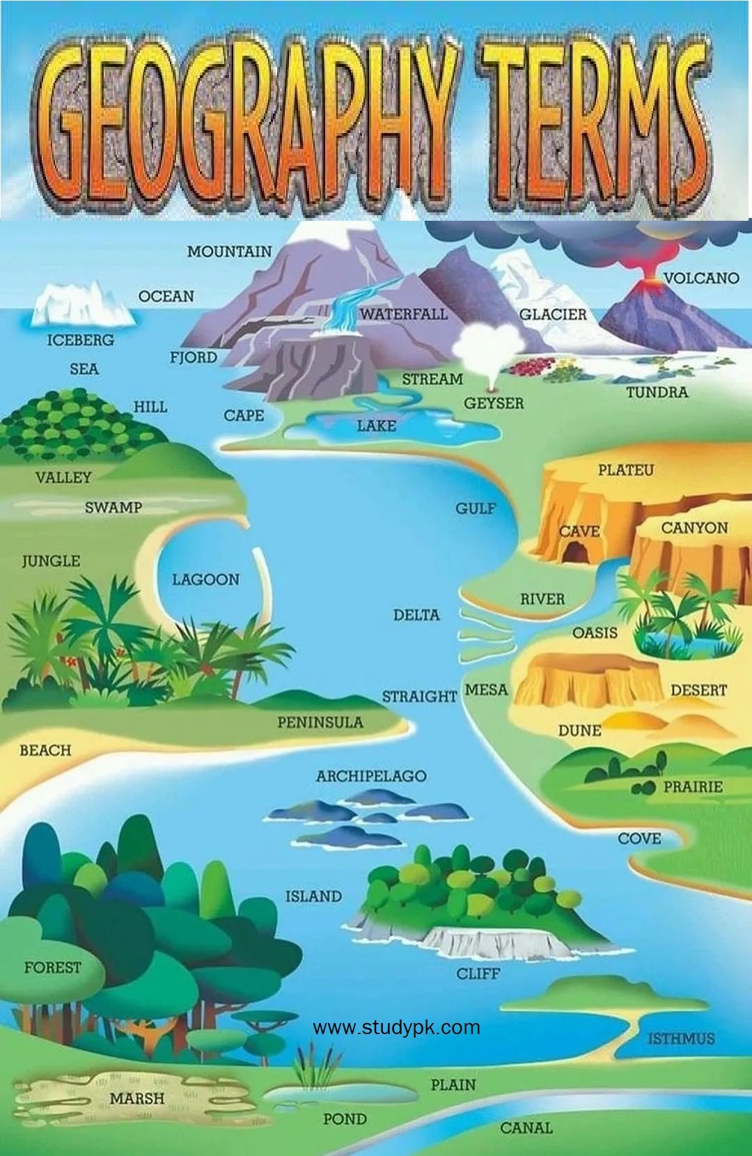 Geography Vocabulary Cheat Sheet