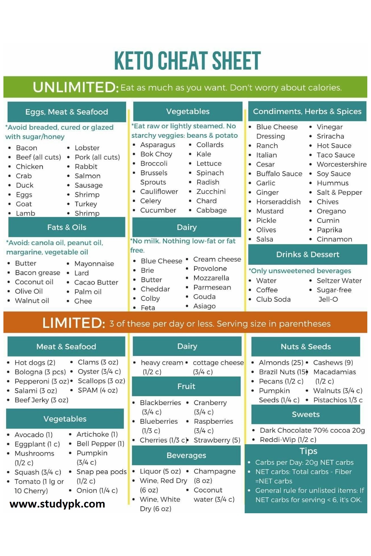 Unlimited Keto 28 Day Plan Cheat Sheet - StudyPK