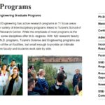 Tulane University Graduate Applications Spring & Fall 2023