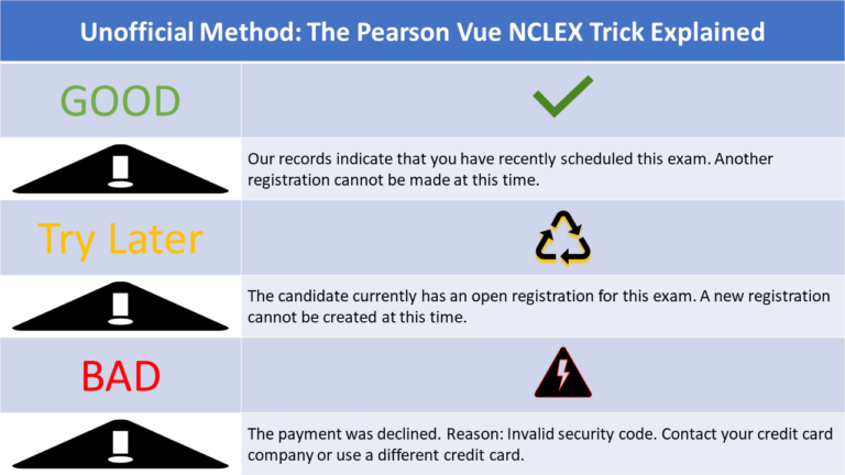 How Accurate Is Pearson Vue Trick 2021 Unofficial Method: The Pearson Vue NCLEX Trick Explained - StudyPK
