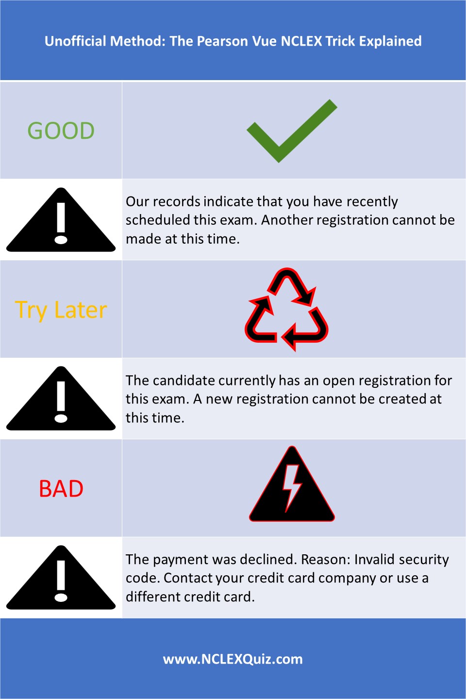 5 Steps to Attempt the Pearson Vue NCLEX Trick to Determine Exam Results