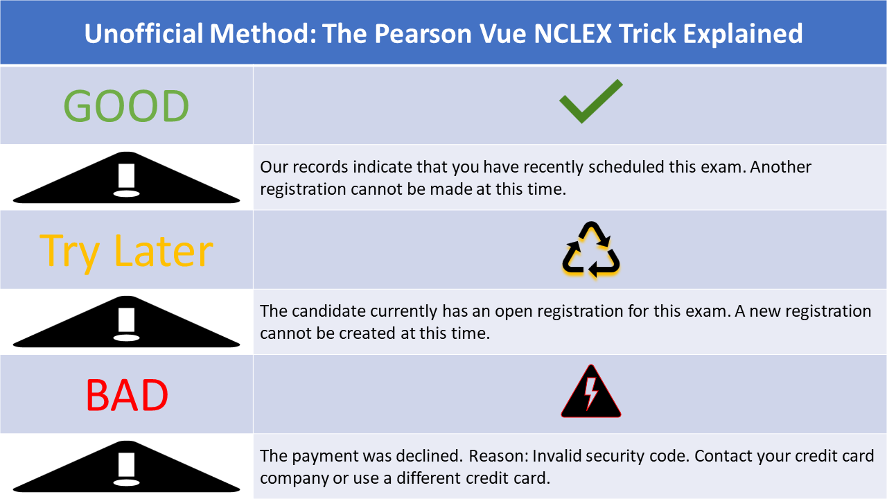 Pearson Vue Pop-Up Confirms NCLEX Success: No Retest Required