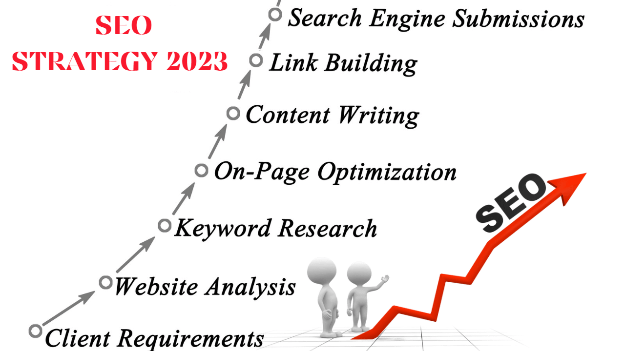 SEO Strategy Guide for 2023