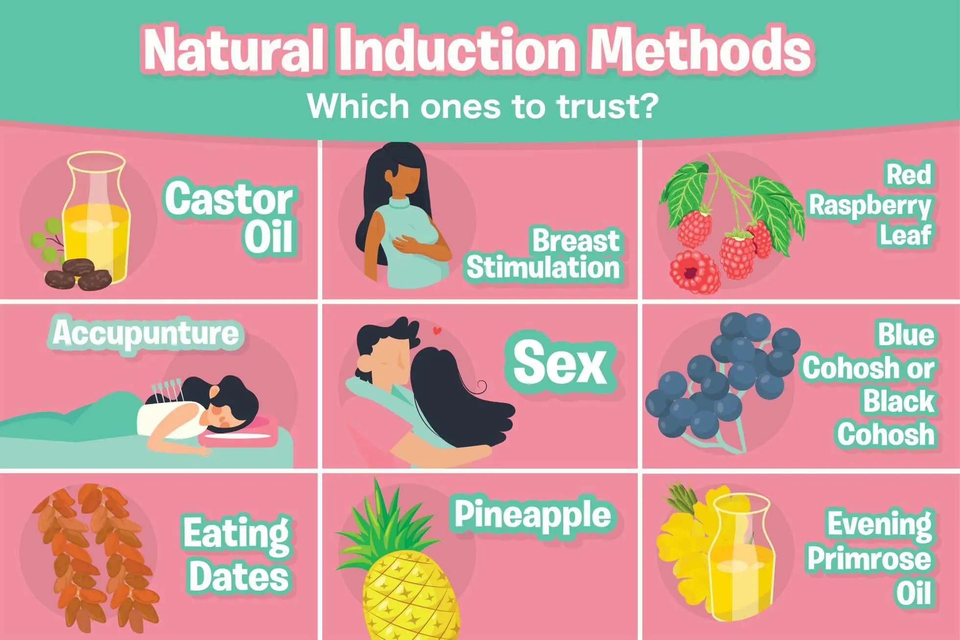 Types and Risks of Labor Induction<