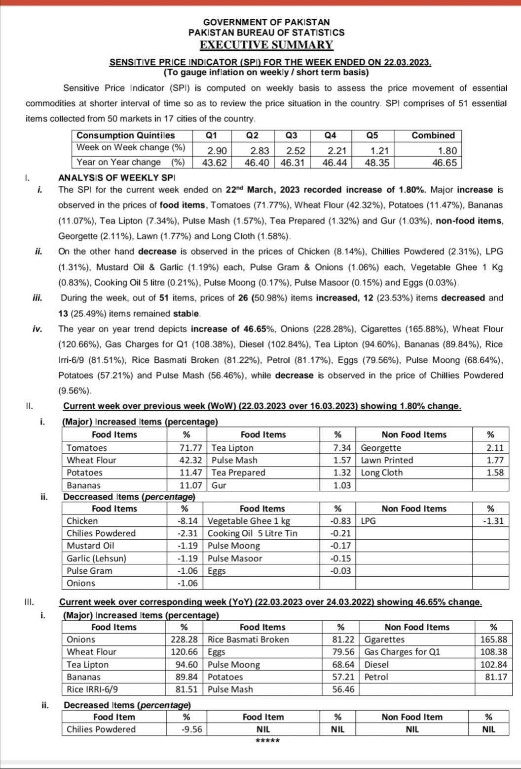 Pakistan SPI March 2023