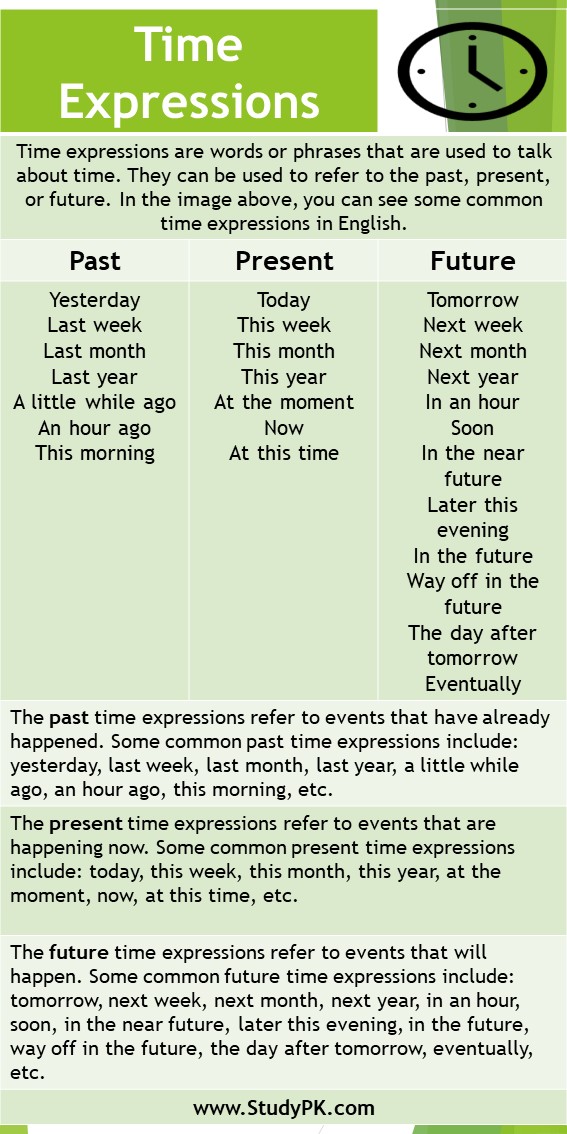 English time expressions