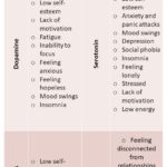 How a Lack of Happiness Affects You