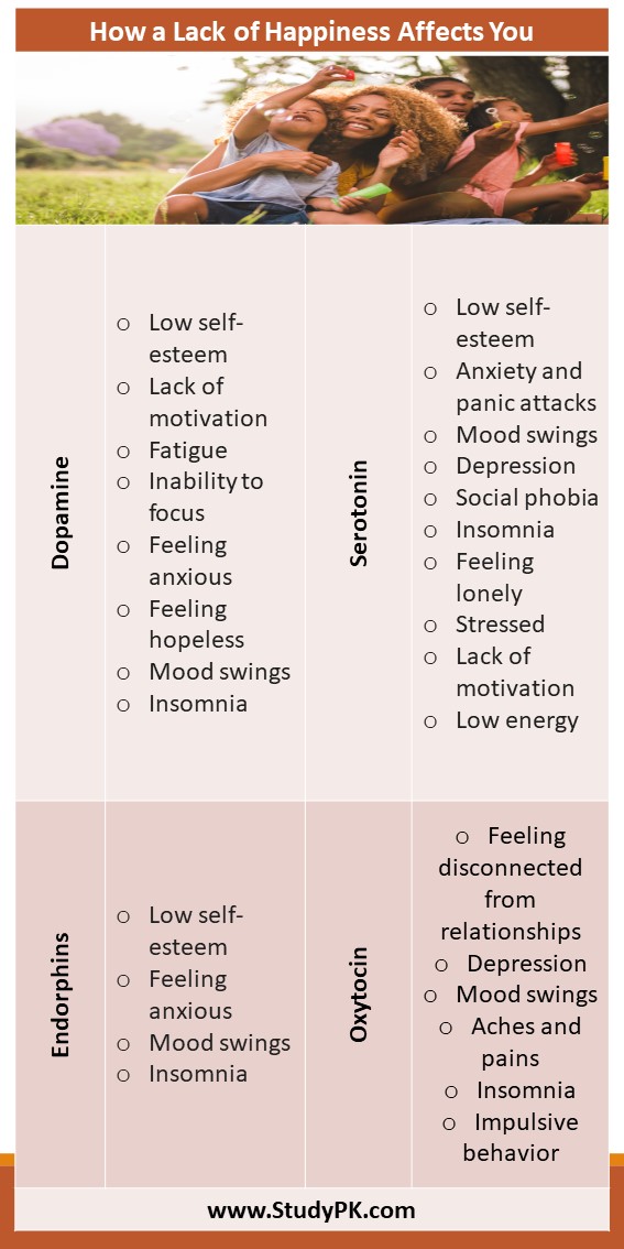 How a Lack of Happiness Affects You: The 4 Brain Chemicals and Their Symptoms