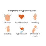 Next Gen NCLEX Understanding Symptoms of Hyperventilation