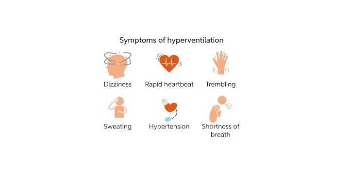Next Gen NCLEX Understanding Symptoms of Hyperventilation