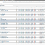 Optimize MySQL Tables in phpMyAdmin and Improve Your Website's Performance