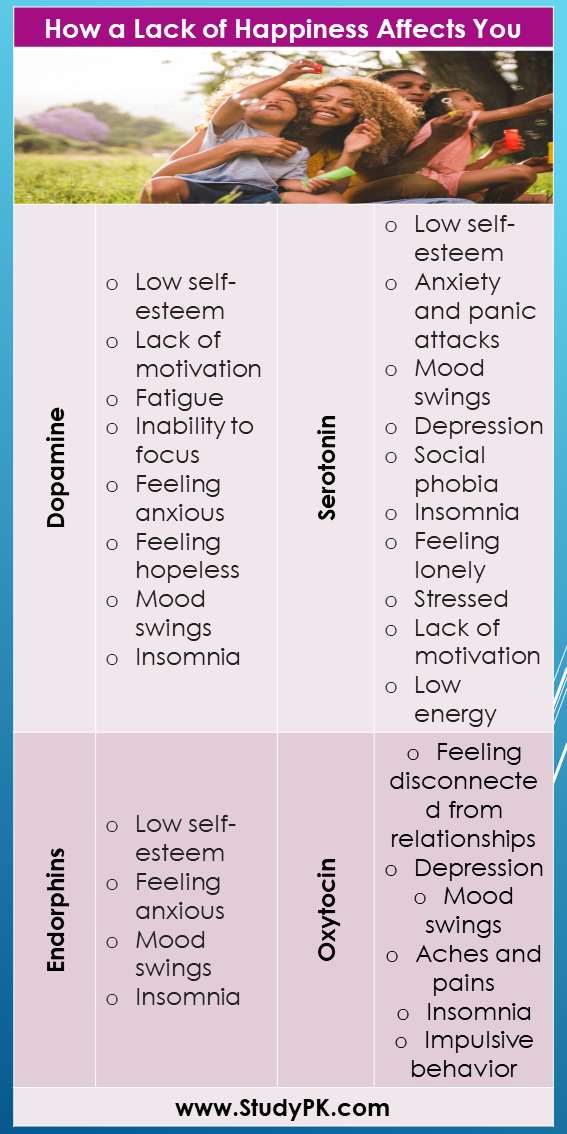 The Effects of Low Happiness on Your Brain