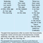 Time Expressions