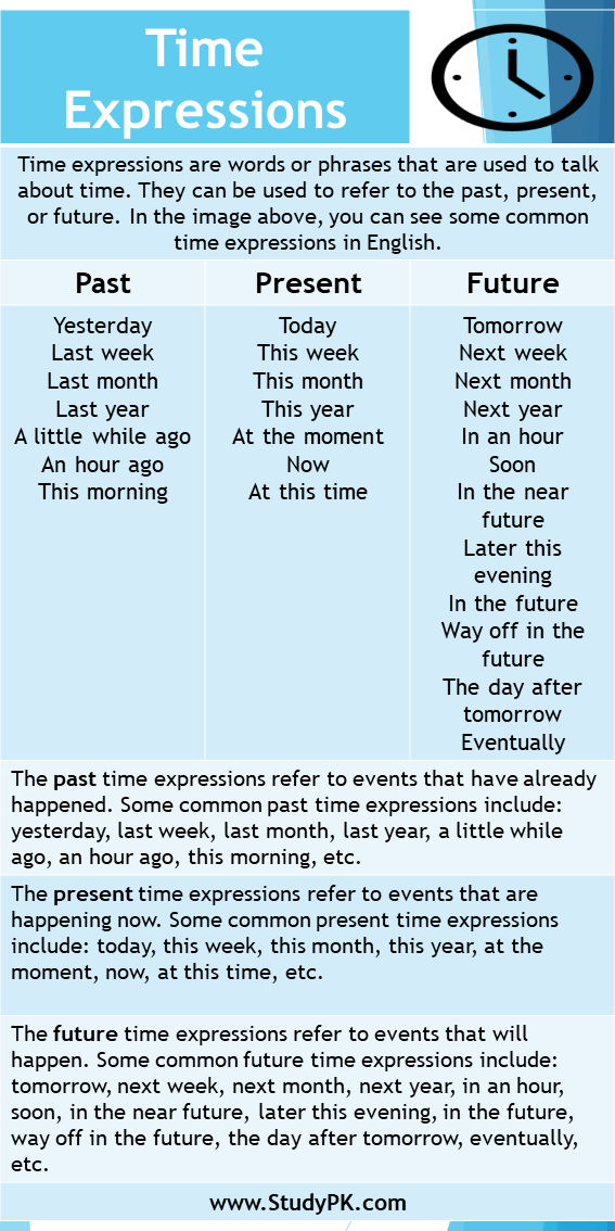 Time Expressions in English: Past, Present, and Future Tense