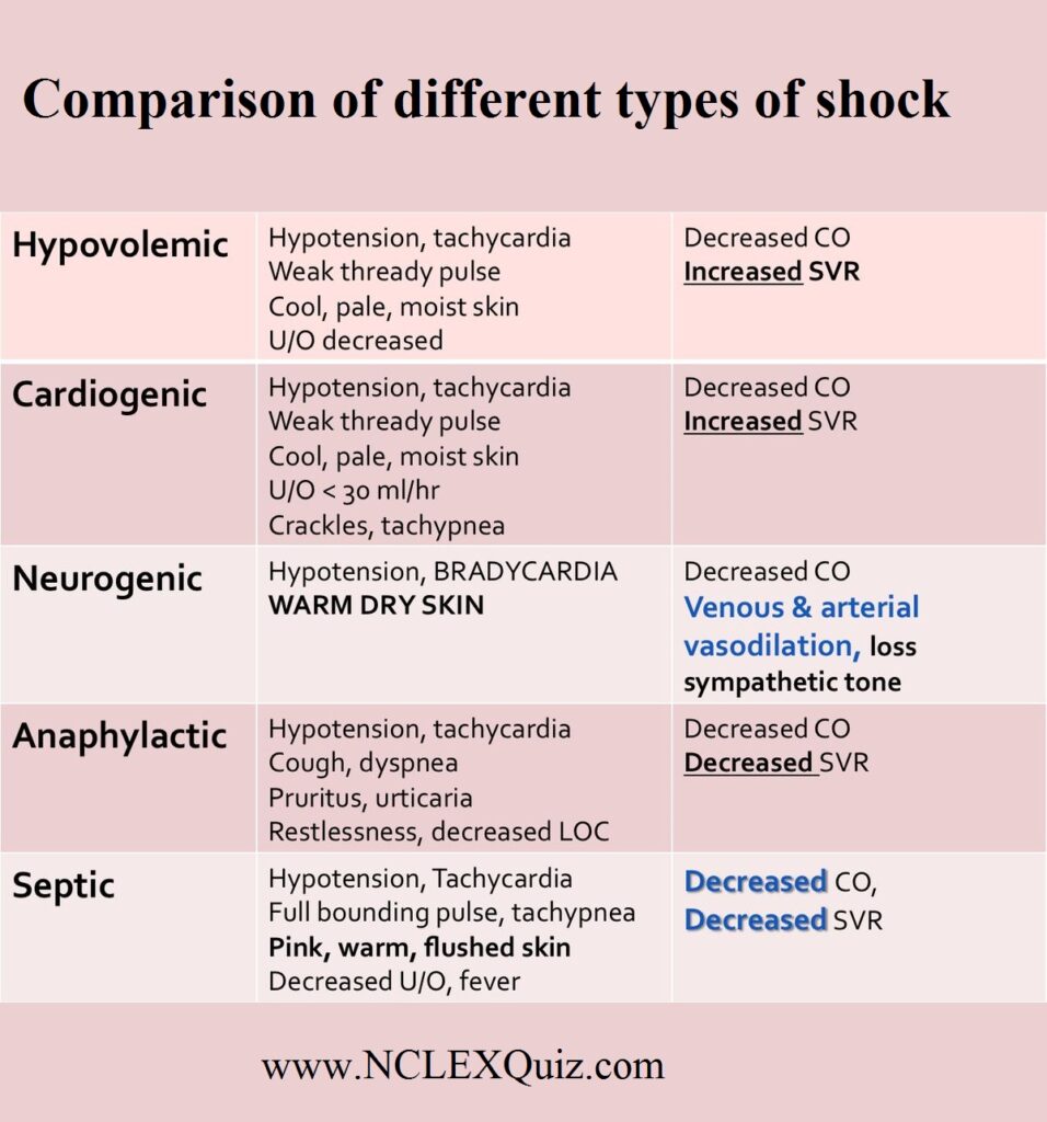 Understanding Shock A Guide for Healthcare Providers