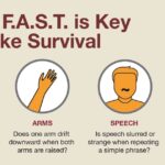 Nursing Quiz: Test Your Knowledge of Transient Ischemic Attacks