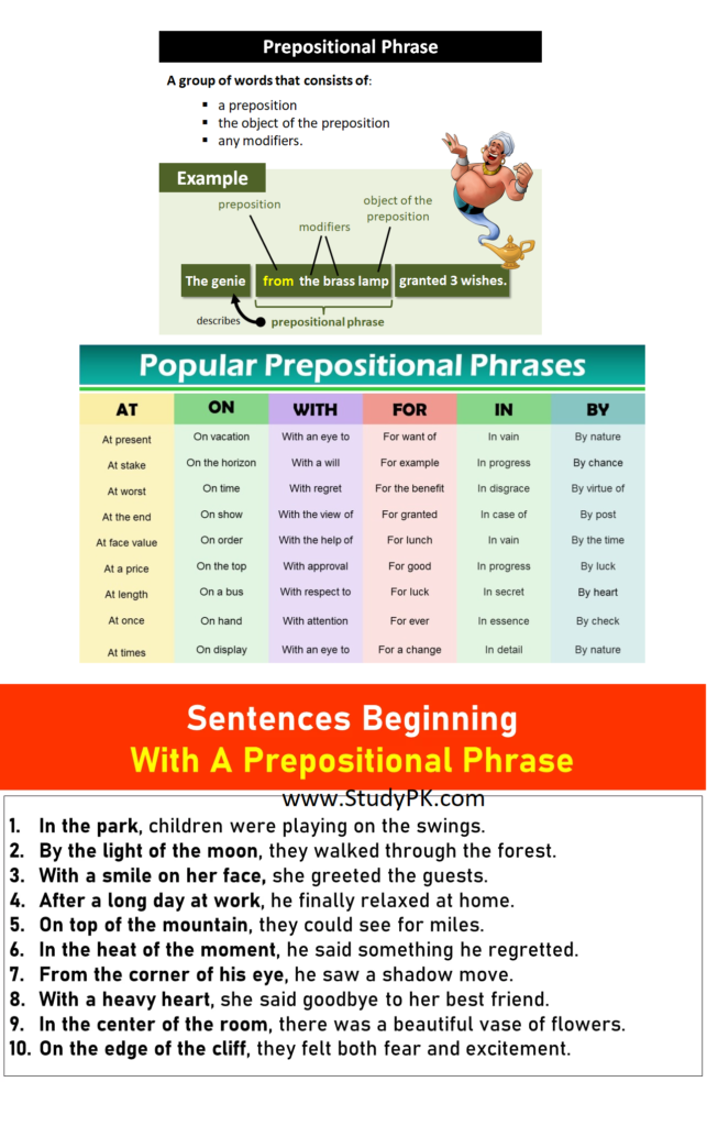 Prepositional Phrases in Opening Paragraphs