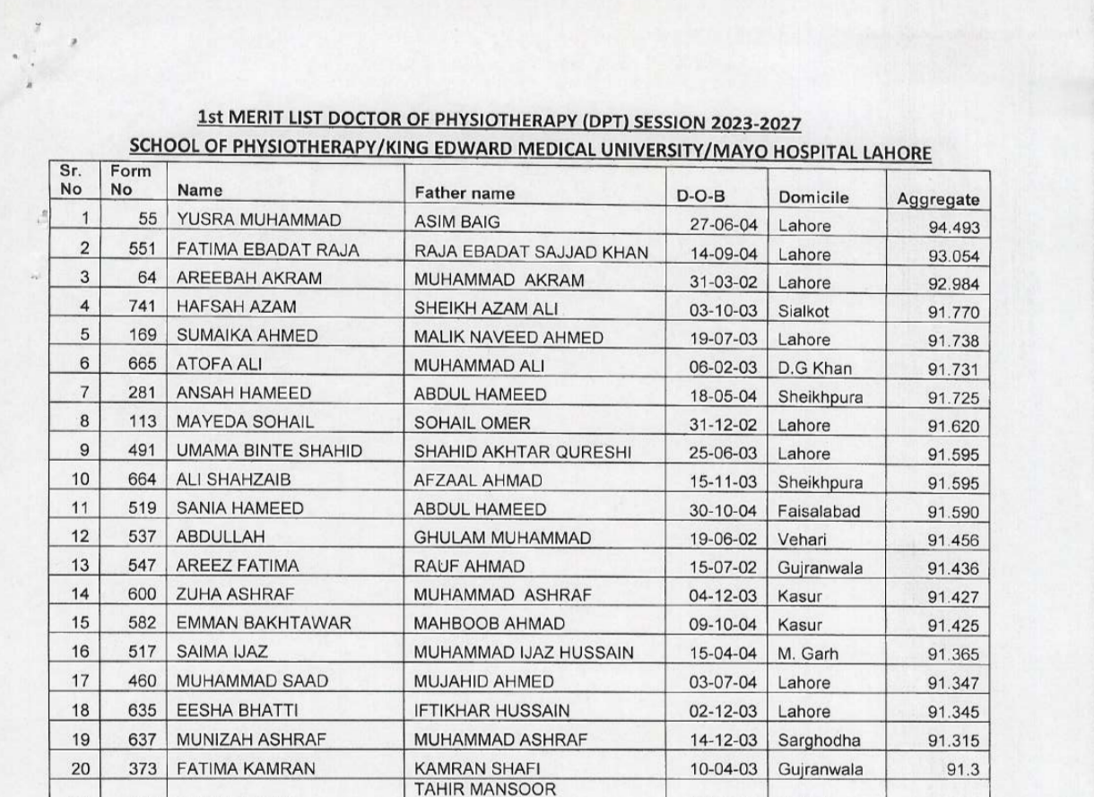 KEMU 1st Merit list of DPT (Session 2023-2027)