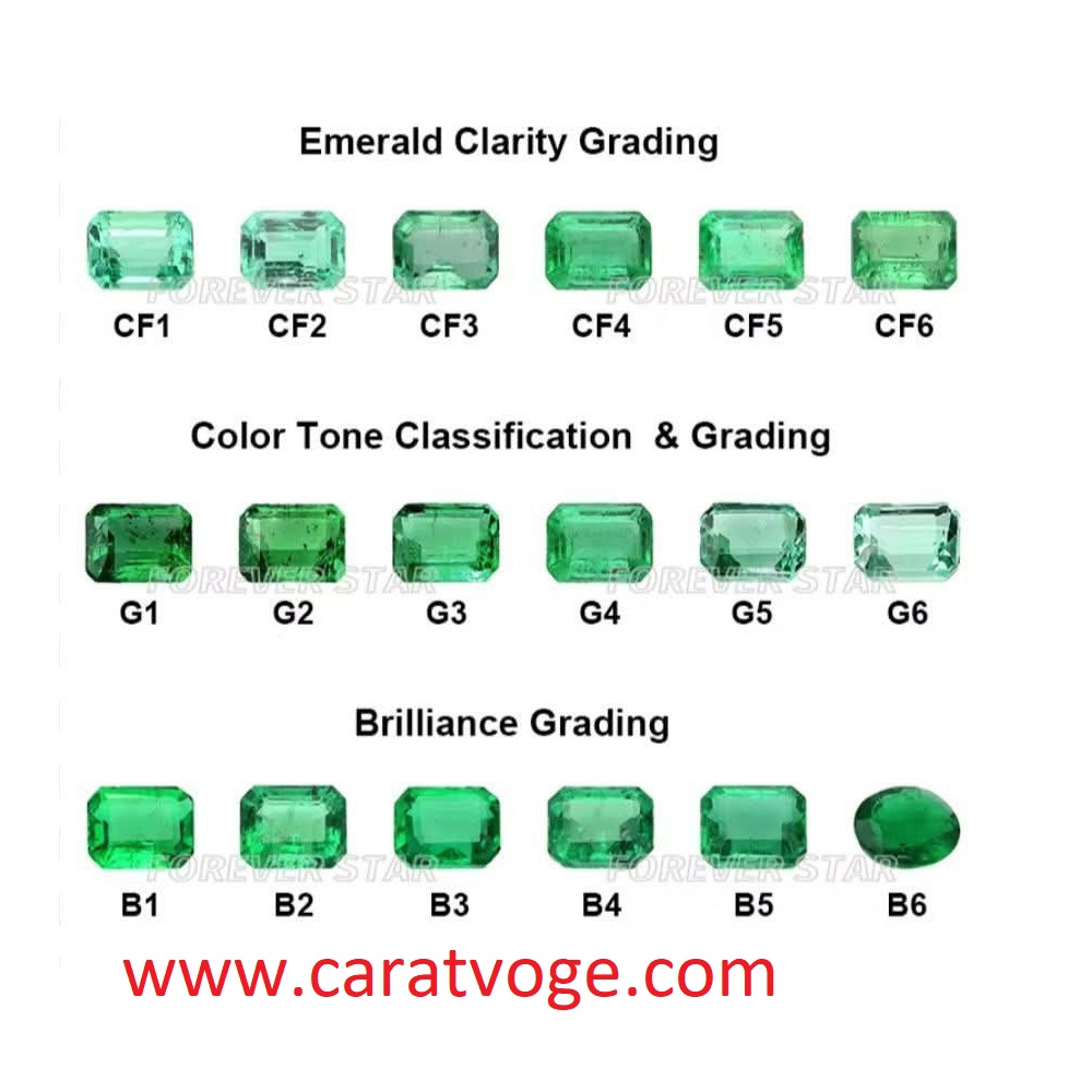 Emerald Grading Chart Showing Clarity, Color Tone, and Brilliance Levels