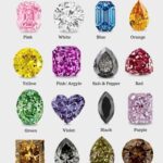 Diamond Color Chart Featuring Pink, White, Blue, Orange, Yellow, Red, Green, Violet, Black, Purple, Champagne, Grey, and Brown Diamonds