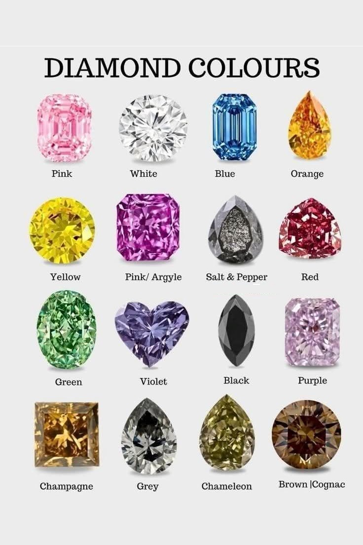 Natural Diamond Color Chart โ Fancy Colored Diamonds Guide Diamond Color Chart Featuring Pink, White, Blue, Orange, Yellow, Red, Green, Violet, Black, Purple, Champagne, Grey, and Brown Diamonds