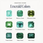 Emerald Color Chart Featuring Natural Green Shades: Light Green, Vivid Green, Bluish Green, Forest and Deep Green